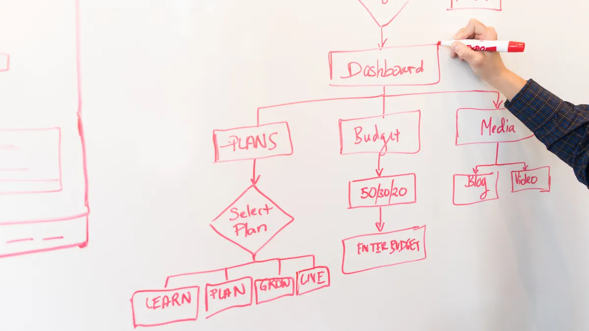 flowchart being drawn on a whiteboard